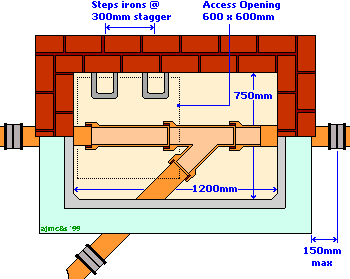 Manhole plan