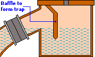 Gully X-section