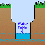Water table