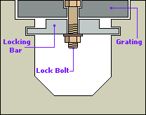 Locking bar