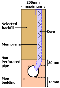 Non-perforated fin drain