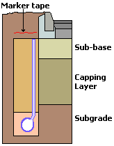 Fin drain at pavement edge