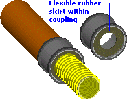 Adaptor coupling