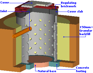 Soakaway construction detail