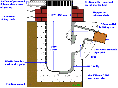 Road gully construction