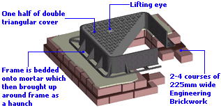 Cover and Frame