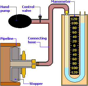 Air test