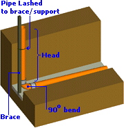 Vertical pipe