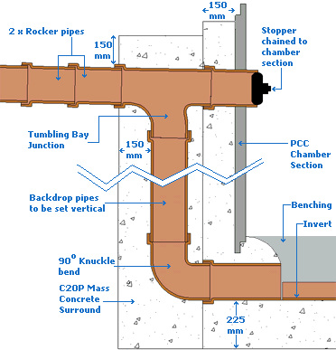 Inspection Chamber Plumbing [DWG]