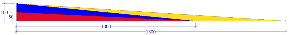 various gradients