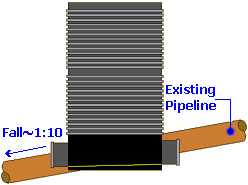 pipeline at steep angle
