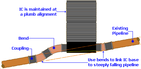 steep pipeline accommodation