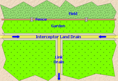 Installing A Land Drain Pavingexpert