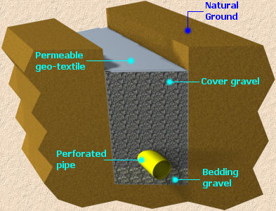 cross-section