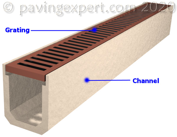 Drainage-Channel - Drainage - Linear Drains