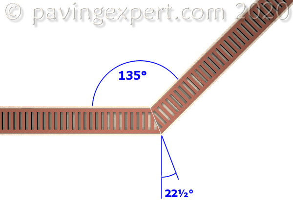 mitre linear channel