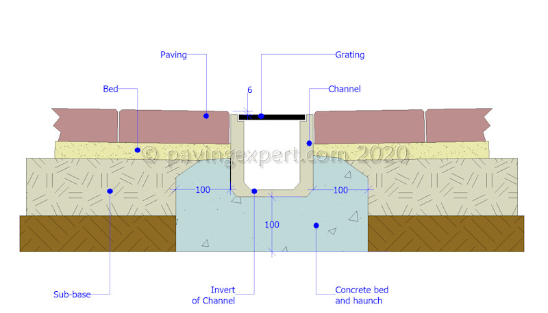 linear channel build up for block paving