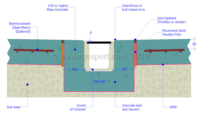 linear channel build up for concrete pavements