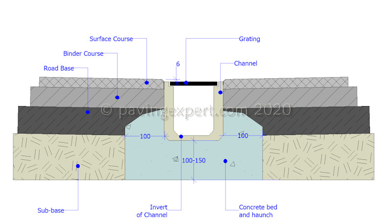 linear channel build up in bitmac pavement