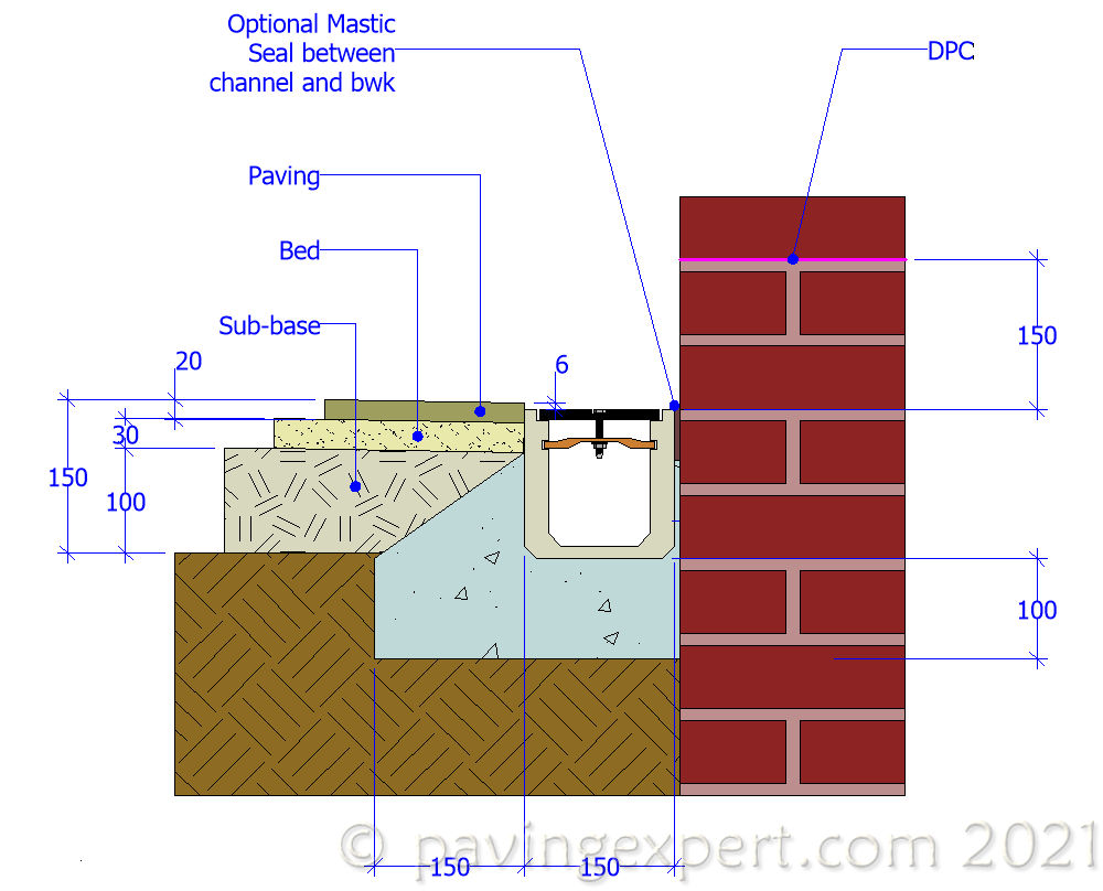 linear channel build-up against a wall