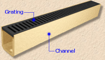 idealised linear channel