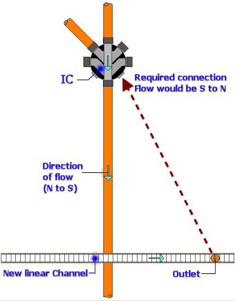 reflex connection