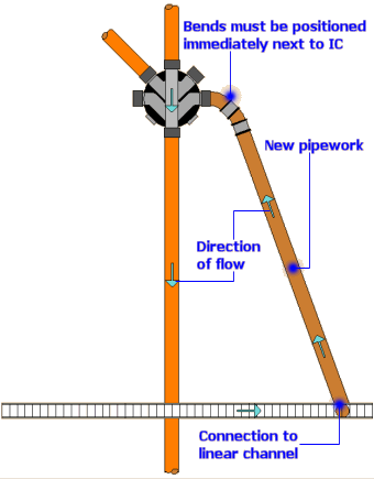 reflex connection