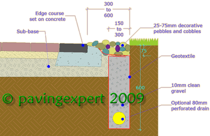 suds for a driveway