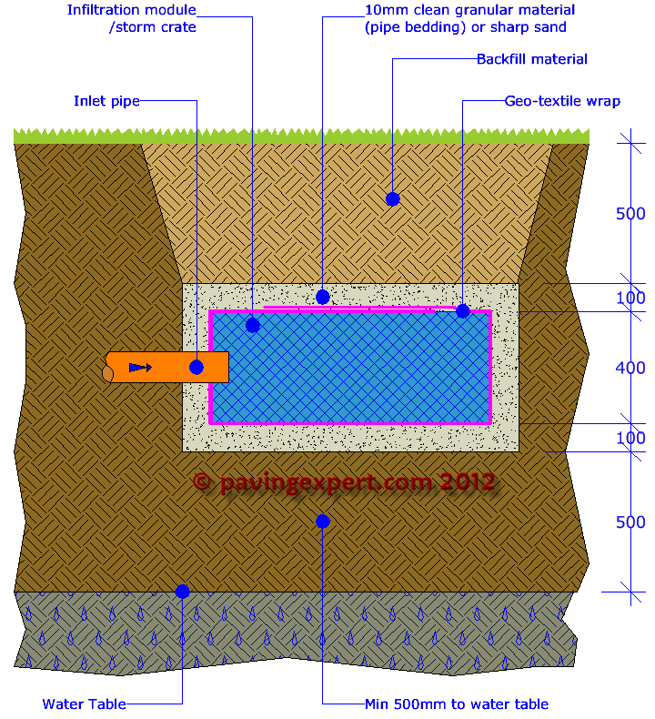 construction x-section