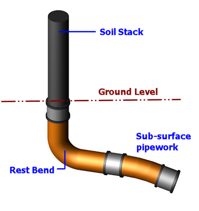 soil stack pipe