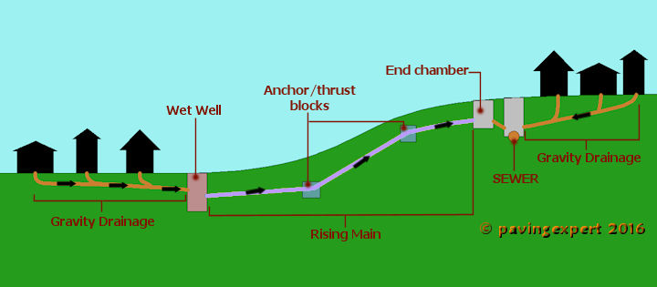 wet well scenario