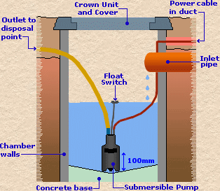 sump and pump arrangement
