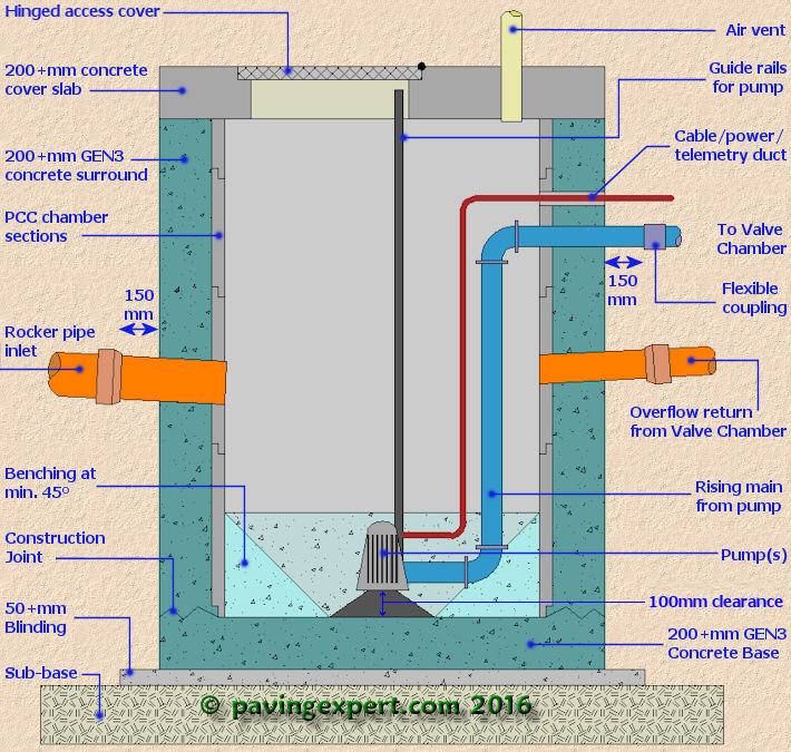 wet well cross section drawing