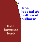 cross-section