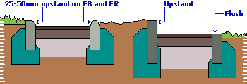 types of edgings