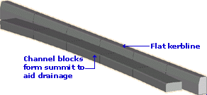 channel blocks