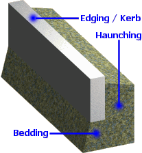 edging terms