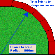 radius blocks