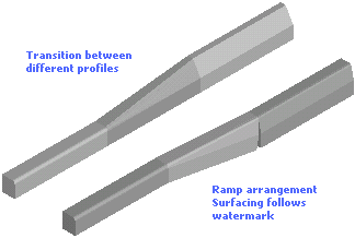 transition kerbs