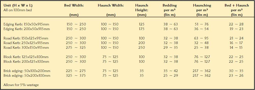 coverage rates