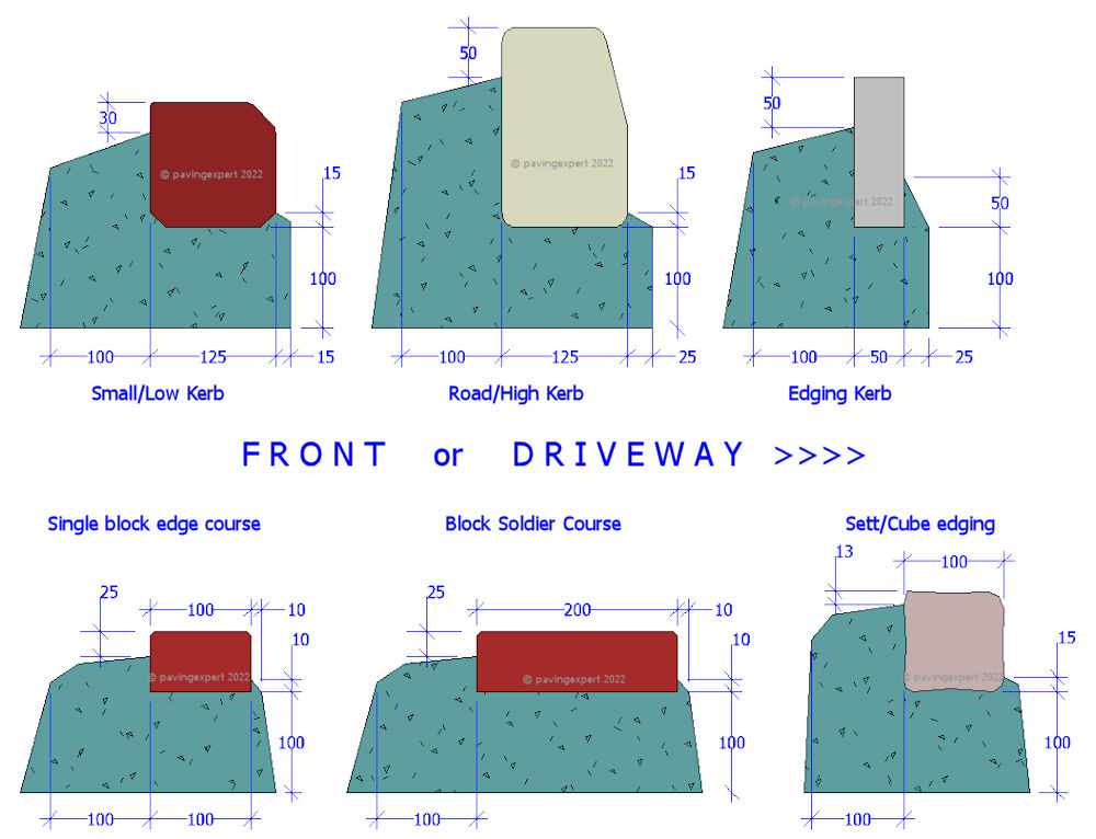 kerb and edging cross sections