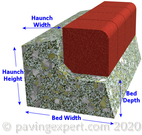 haunching for kerbs and edgings