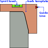 kerbing template