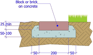 brick on concrete mowing strip