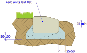 kerb flat mowing strip