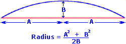 radius