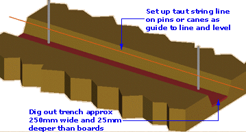 set up line