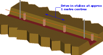 establish stakes