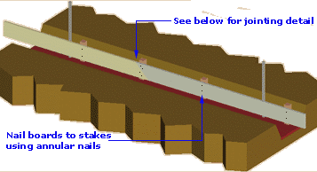 nail boards