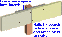 using a brace piece